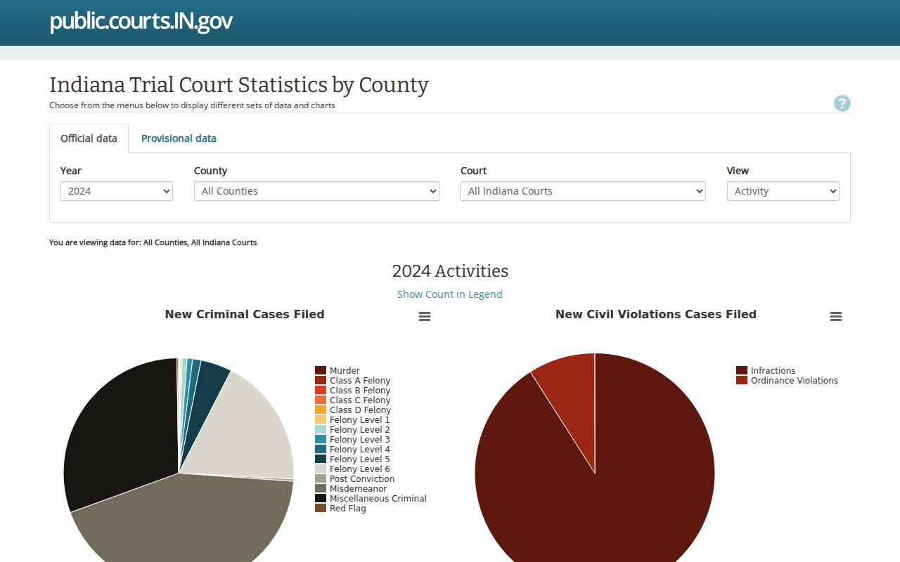 Indiana Interactive Court Online Reports portal