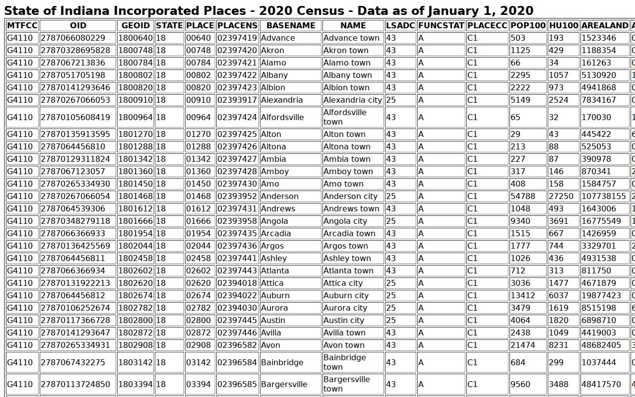 Kingman court record context from official Census data